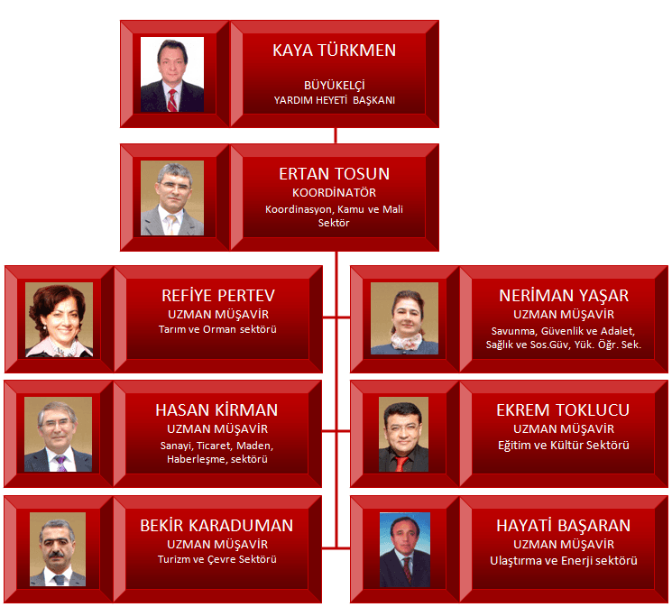 81 1/2. VİLAYET KUZEY KIBRIS 81 1/2. VİLAYET KUZEY KIBRIS
