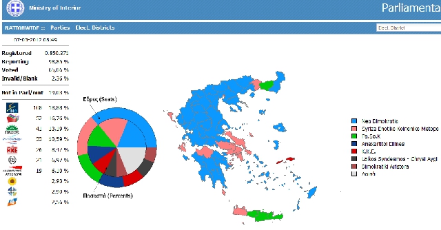 Yunanistan’da Radikal Sol Koalisyon SYRIZA 2. sırada Yunanistan’da Radikal Sol Koalisyon SYRIZA 2. sırada
