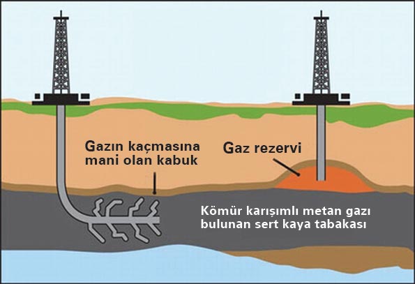 Neoliberalizm enerji için doğayı sömürmekte ve yok etmekte sınır tanımıyor – Adnan Çobanoğlu Neoliberalizm enerji için doğayı sömürmekte ve yok etmekte sınır tanımıyor – Adnan Çobanoğlu